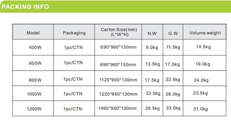 LED Grow Light, Plant Grow Lights for Indoor Plants Full Spectrum 800W LED Growing Lamp