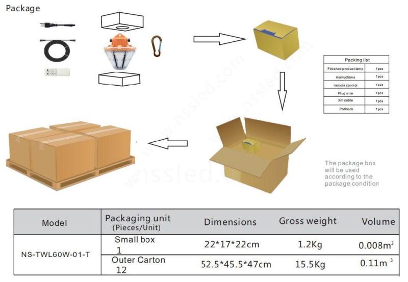 Original Design LED Work Lamp 100W Construction Area Us Invention Patent