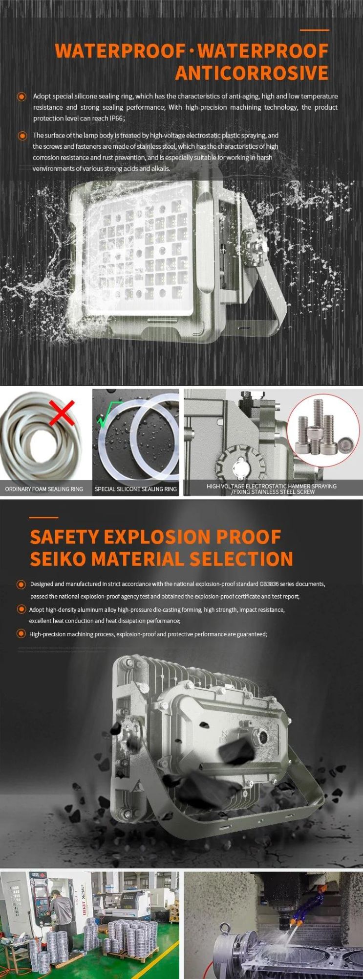 LED Explosion Proof Flood Light with Atex Certification