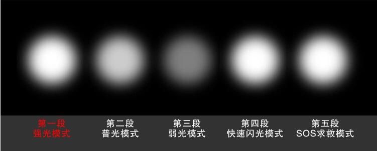 CREE XPE 5W 350lm High LED Camping Flashlight