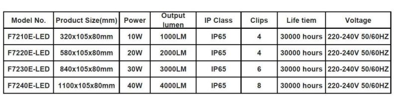 IP65 Waterproof Fixture, Aluminium Tri-Proof Light, Vapor Lamp Fixture Waterproof Lighting Fixture Outdoor Vapor Tight Fixture