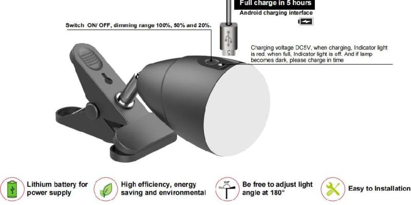 5W 3.2V Dimmable Work Light LED ABS Shell