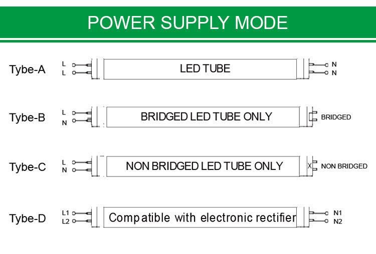 Factory High Light Efficiency Fluorescent 170lm/W 18W LED T6 Tube Light