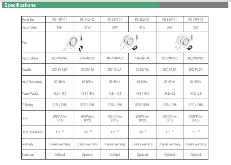24watt LED Lighting Grow Light Strips Full Spectrum for Indoor Plant Growing Vertical Farming 2m Per Reel