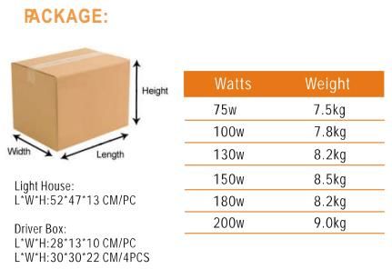 Weather Proof IP65 150W Surface Mounted 3030SMD LED Canopy Light 5700K IP65 Recessed Gas Station Lighting