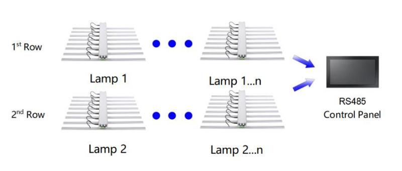 Lumin High Efficacy 600W Indoor LED Grow Light Offer Full Spectrum for Greenhouse