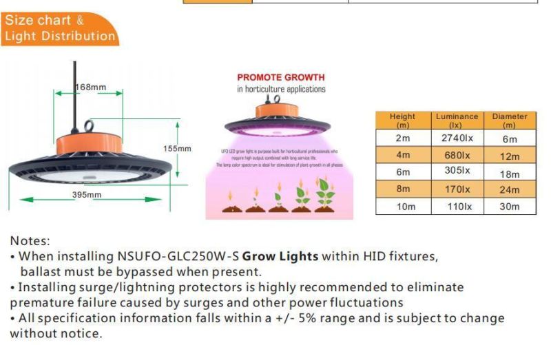 250W Full Spectrum Hydroponic LED Plant Grow Light