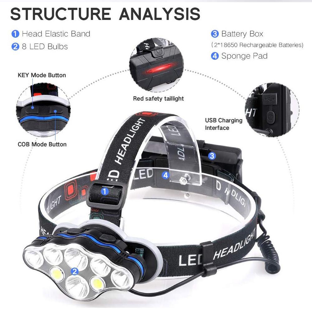 CE Approved Camping Durable Industry Leading High Satisfaction Car LED Multiple Repurchase Head Lamp