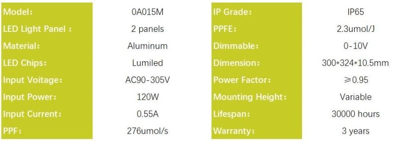 LED Grow Light LED Grow Panel 120W for Greenhouse Planting, Horticulture Light for Farming with CSA, RoHS