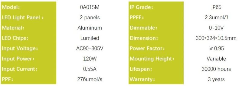 LED Grow Light LED Grow Panel 120W for Greenhouse Planting, Horticulture Light for Farming with CSA, RoHS