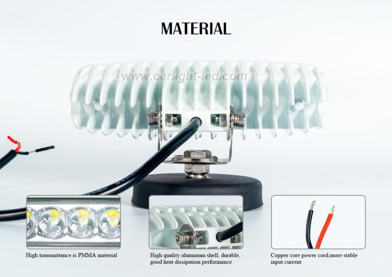 High Intensity LED Truck Headlight Driving Light (GF-006Z03A)