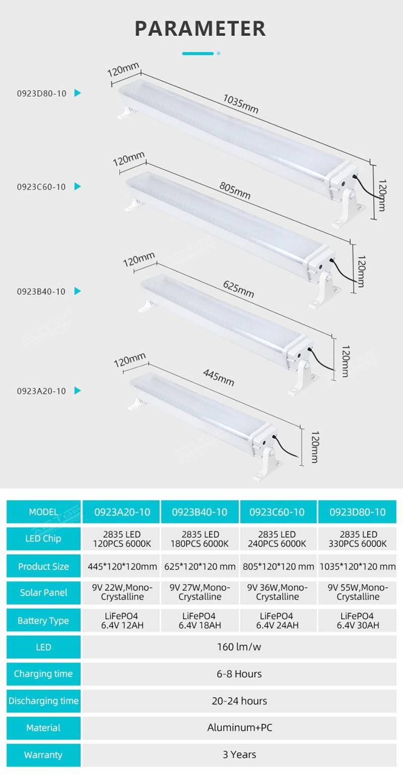 Alltop High Quality Outdoor IP65 Waterproof Manufacture Aluminum 20W 40W 60W 80W Solar LED Tri-Proof Lamp