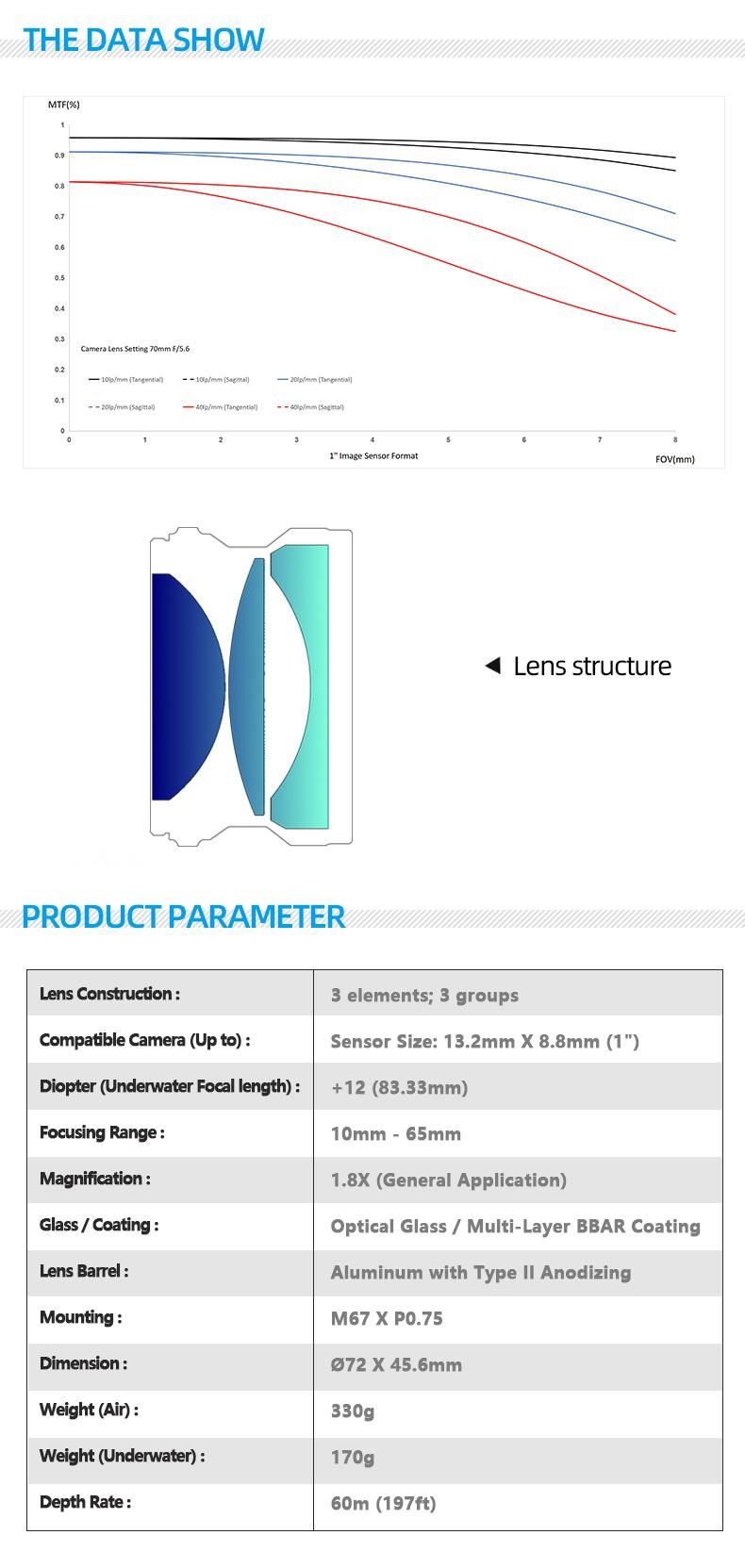 Premium 40 Microns Close-up Lens for Underwater Photographing with Anti Scratch and Anti-Glare