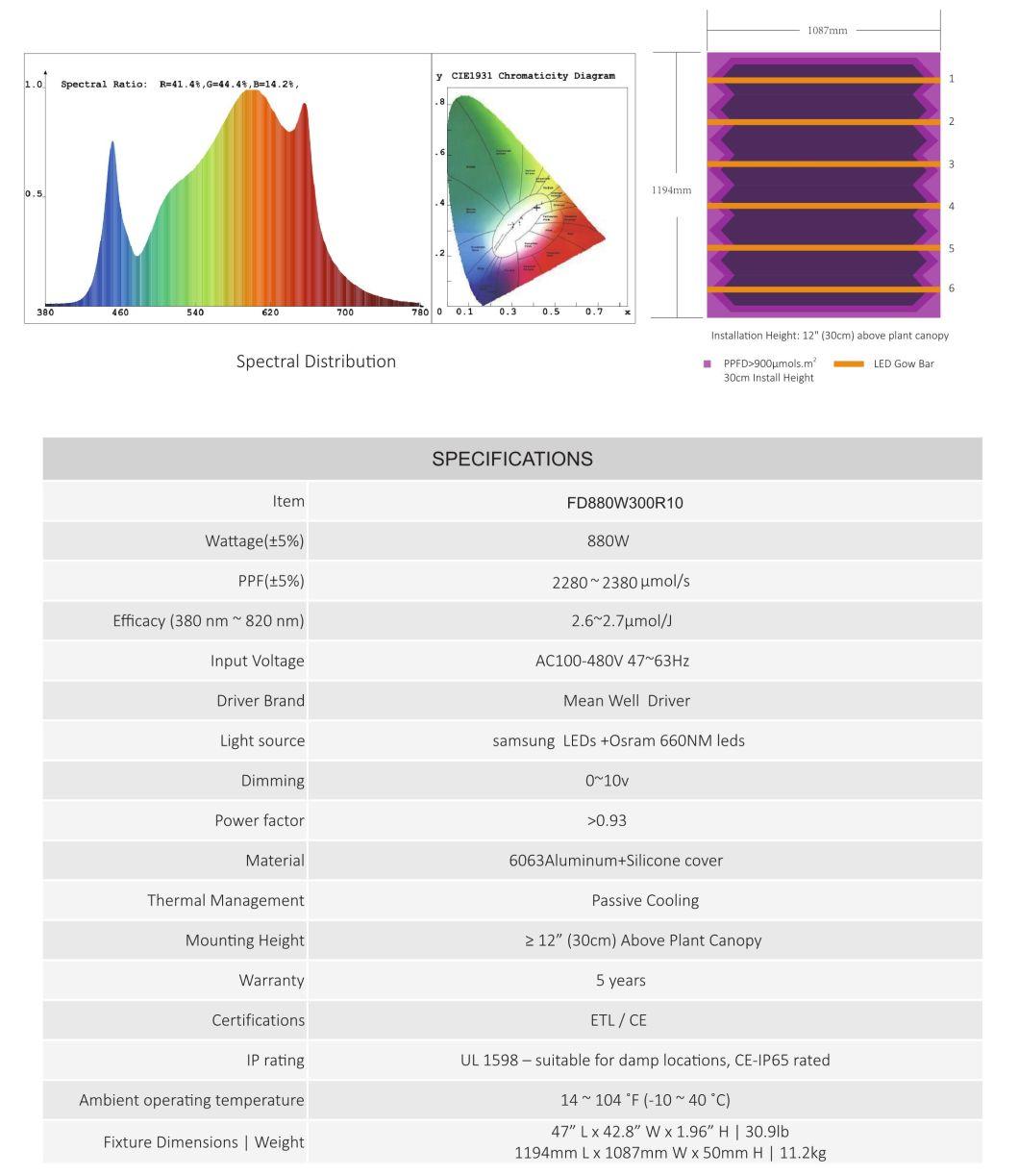 Full Spectrum Hydroponics 880W 1000W LED Grow Light Full Spectrum Professional for Medical Plants