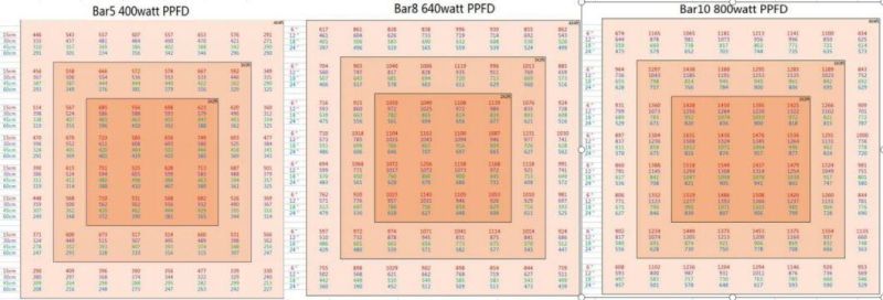 400W 600W 800W LED Growlight Full Spectrum Grow Light