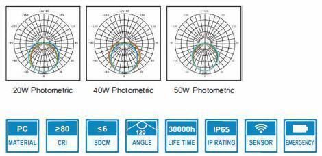 IP65 Sensor Water Proof Light Fixed Luminaire Tri-Proof Lighting Emergency Function Supermarket Parking Lot Shop Warehouse Tunnel Light