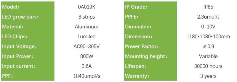 800W Dimmable LED Grow Light for Indoor Plants, Indoor Farming Horticulture Light with UL