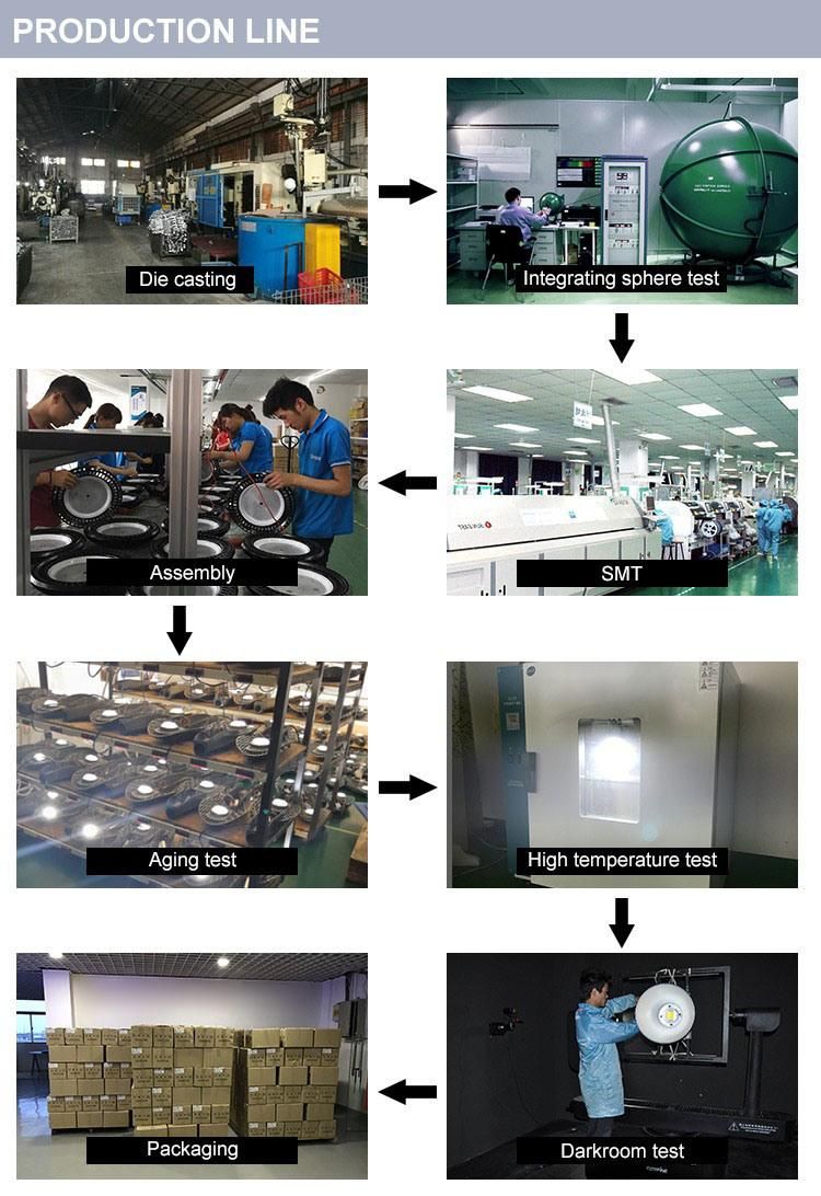 Exd Iic 180W 200W 240W LED Explosion Proof Flood Light