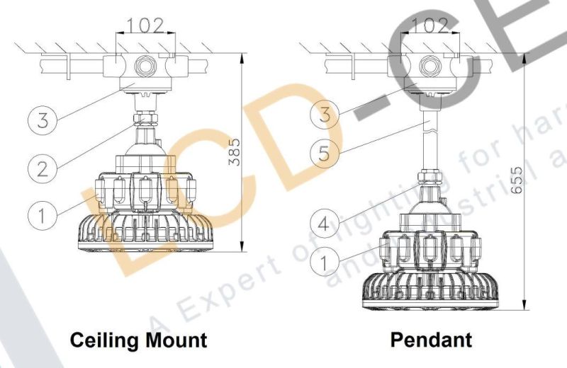 IP65 IP66 Ik09 Iecex Atex Listed 6500K High Efficiency Symmetrical Light Distribution 140lm/W 100W 120W Ex Modern High Bay Explosion-Protected Flood Light