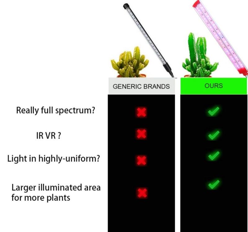 New Type Full Spectrum USB Dimming Adjustable LED Plant Grow Light 22W