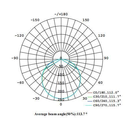 China Manufacture of LED Tag Light for Commercial Shelf Lighting