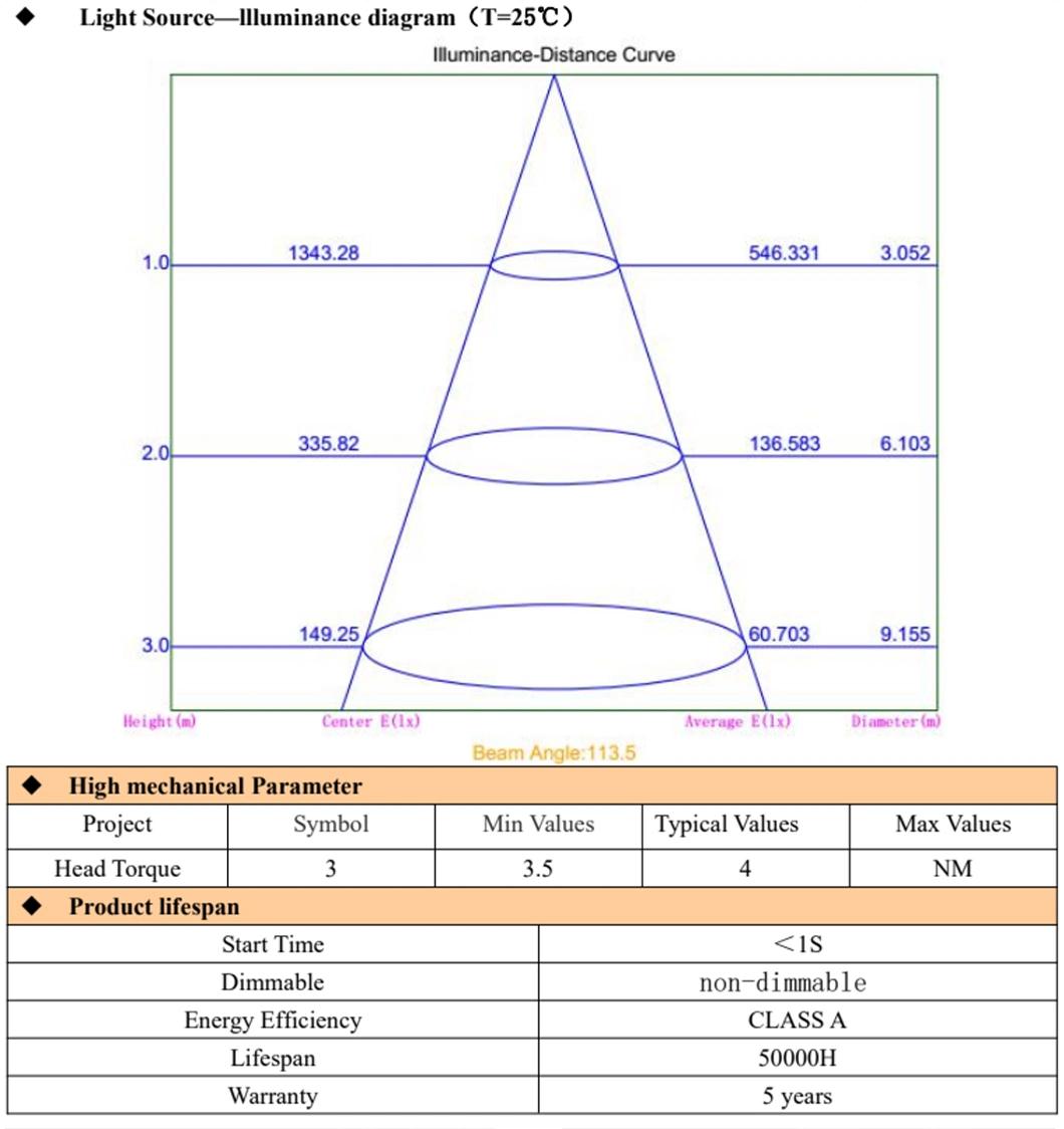 Full Spectrum 1000W Dimmable LED Plant Growth Light for Greenhouse Hydroponics