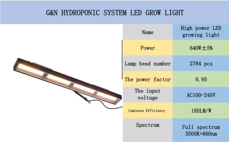 Greenhouse Hydroponic Aeroponic System Full Spectrum LED Grow Light