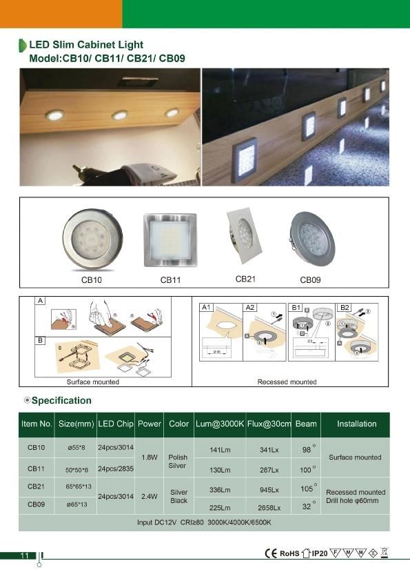 Hot Sale 1.8W Under Kitchen Light Surface Mount LED Slim Cabinet Light