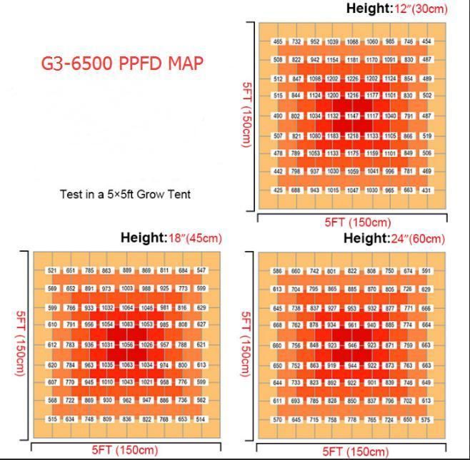 OEM ODM Full Spectrum 600W Grow Lamp LED Grow Light for Hydroponics