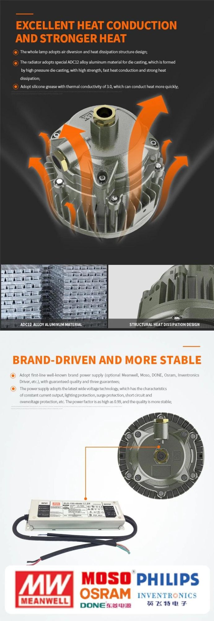 Atex Zone1 Zone2 Ex-Proof Light with 120lm/W Efficiency