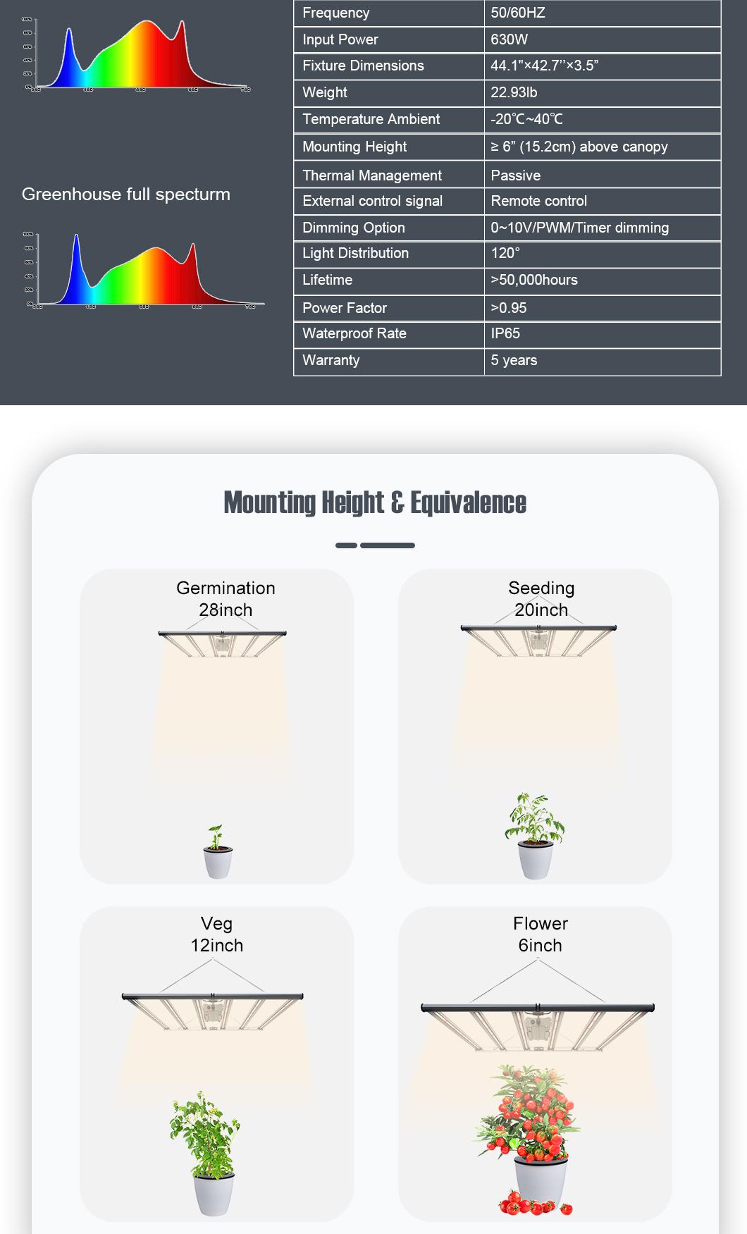 Romanso IP65 Waterproof Hydro LED Grow Light Samsung LED Grow Light Full Spectrum 5 Year Warranty Spider Grow Light