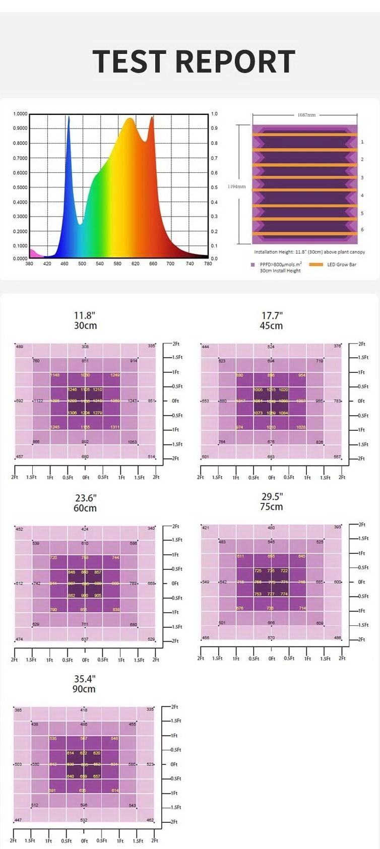 IP65 Full Spectrum Green House LED Grow Light