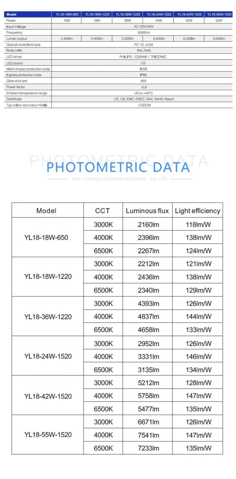 Waterproof Warehouse Default Is Yuanhui Can Be Customized High Power LED Vapor Lamp