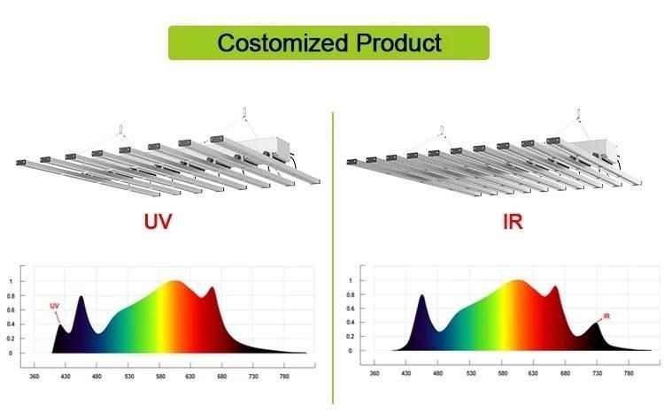 400W Full Spectrum Panel Dimming LED Grow Light for Vegetables