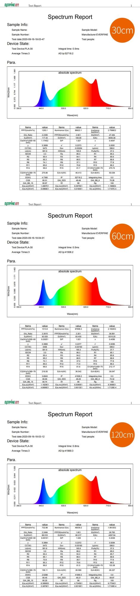 Best Designing High Effecacy Folding LED Grow Light (630W 2.7umol/J) for Indoors Growing