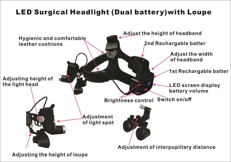 Easywell Headband Adjusted Ks-W01 Dual Batteries 3.5X Medical Headlight Loupe