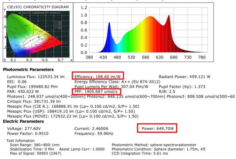 640W/480W/900W/1000W Sc220V Samsung LED Full Spectrum LED Plant Light Used for Flowering Plant