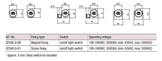 Power Distribution Cabinet Lighting Industrial LED Machine Lighting