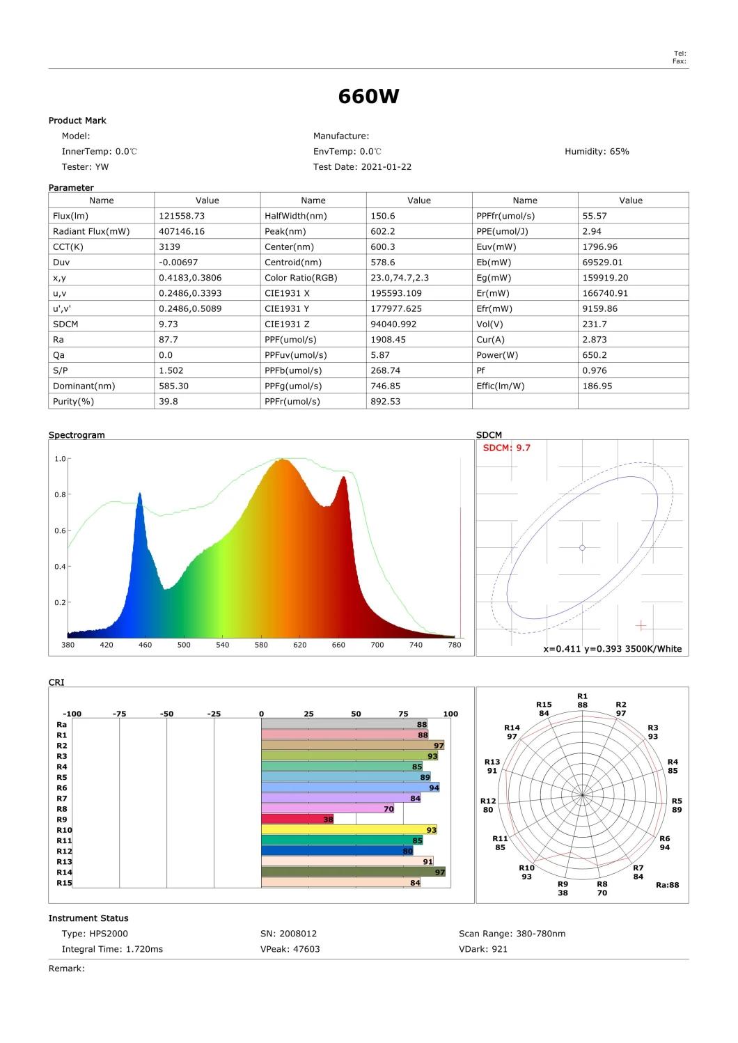 Gavita PRO 1600e 1700e 880W 1000W LED Grow Lights Kit with ETL Certificate