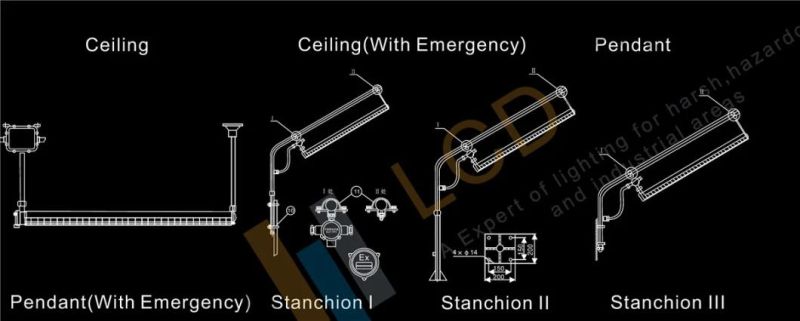 5 Years Warranty Explosion Proof LED Fluorescent Light Fixtures Explosion Proof Lighting IP65 for Zone 1 & 21 and Zone 2 & 22 Mounting Options Ceiling Wall Pole