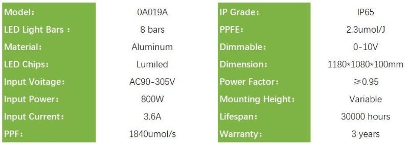 Hot Selling 800W LED Grow Light for Medicinal Herbs of Indoor Plants