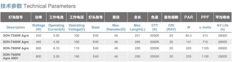 Plant Growth HPS Lamp 1000W