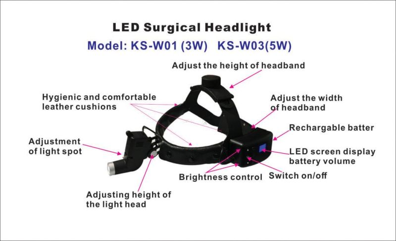 L Type Optical Path LED Headlight 3W Power Medical Headlight Ks-W01 Black