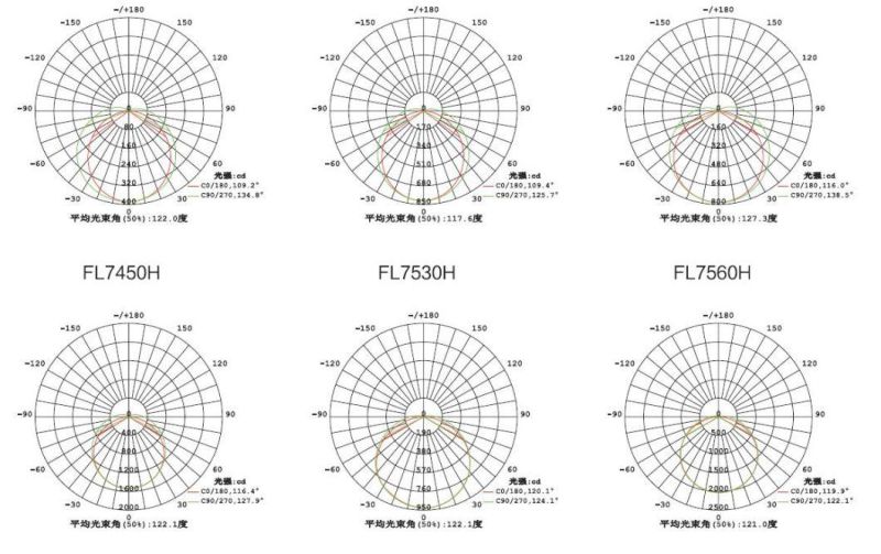 IP65 Waterproof Light 2FT 4FT 6FT LED Tri-Proof Light Fixture, Outdoor LED Tri Proof Lamp Fitting Vapor Proof Lamp Proof Lighting Fixture