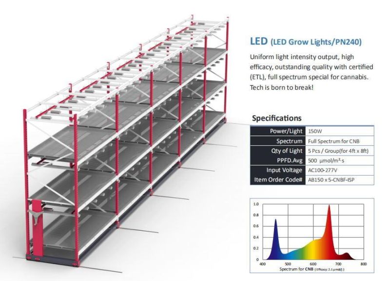 Automatic Vertical Hydroponic System with LED Grow Lights for Agriculture