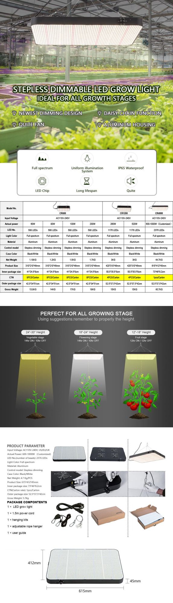 Waterproof Full Spectrum Wavelength, High Performance 1000 Watt LED Panel LED Grow Light for Any Stage of Plant Growth (FCC CE RoHS Certificate)