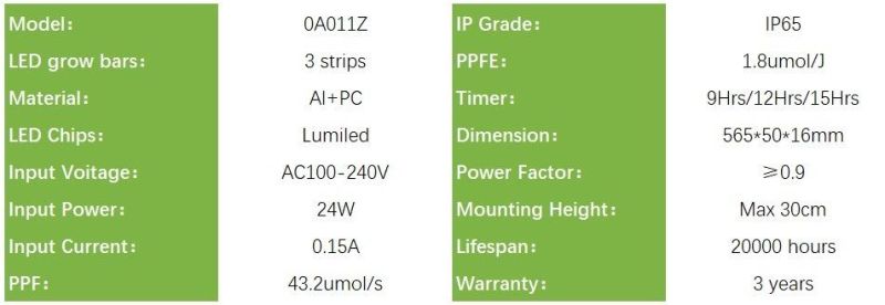 Full Spectrum LED Grow Light for Indoor Plants, 24W Horticulture Light for Greenhouse, UL, RoHS