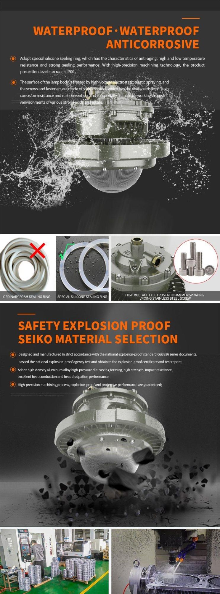 Atex LED Explosion-Proof Projector Lamp for Gas Station Lighting with Well Heat Dissipation