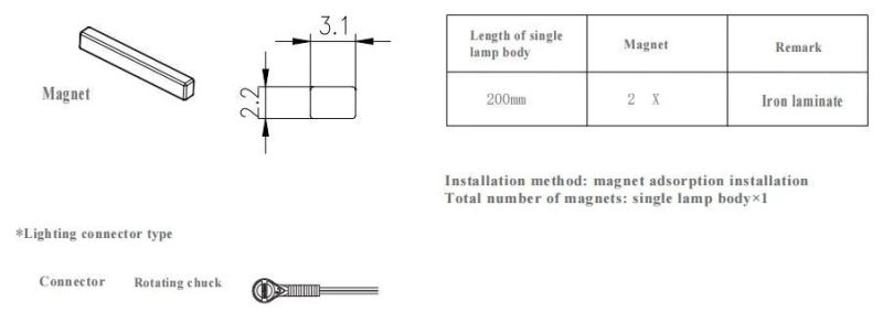 Modern Design Decoration LED Energy Saving Shelf Light