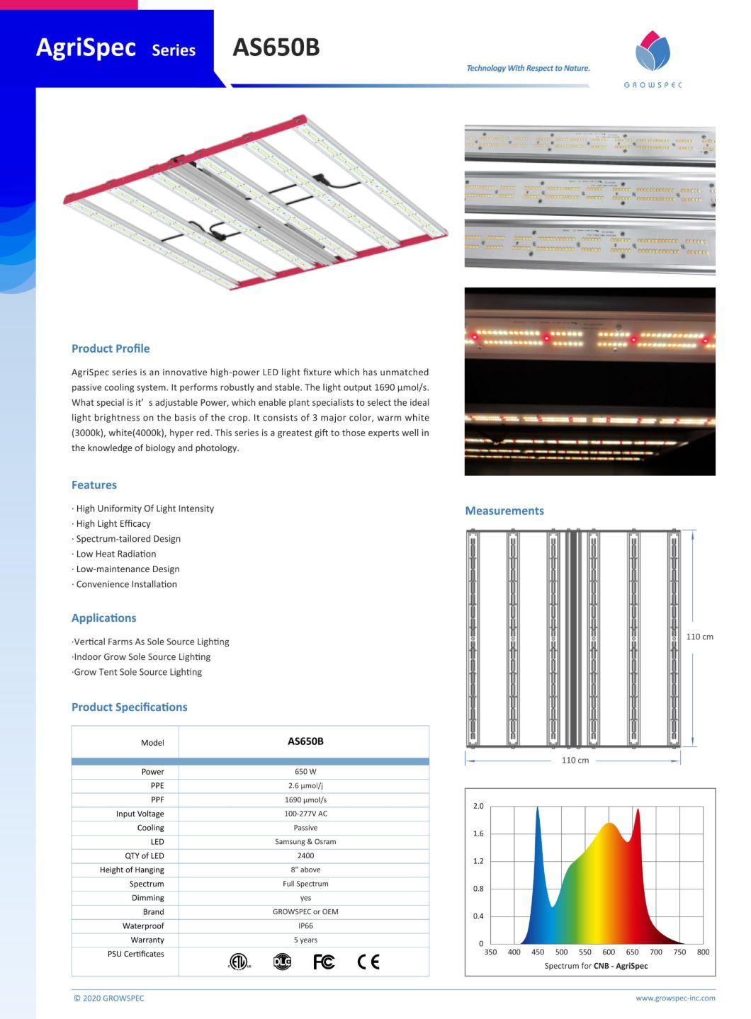 Wholesale 1000W Full Spectrum LED Grow Light Samsung Chip 2021
